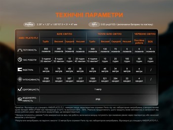 Фото Ліхтар налобний Fenix HL18R-T V2.0 чорний (800 Лм) HL18RT20BL