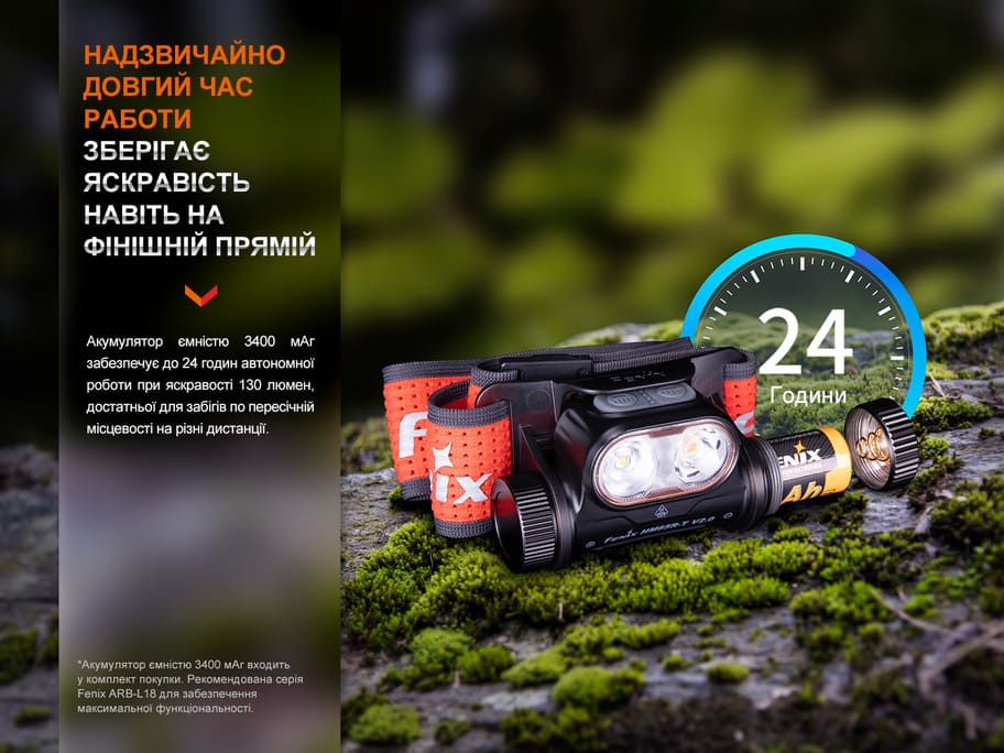 Ліхтар налобний Fenix HM65R-T V2.0 бузковий HM65RTV20NEB 1600 Лм - фото 17