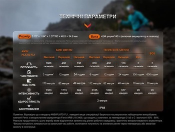 Фото Ліхтар налобний Fenix HM65R-T V2.0 бузковий HM65RTV20NEB 1600 Лм