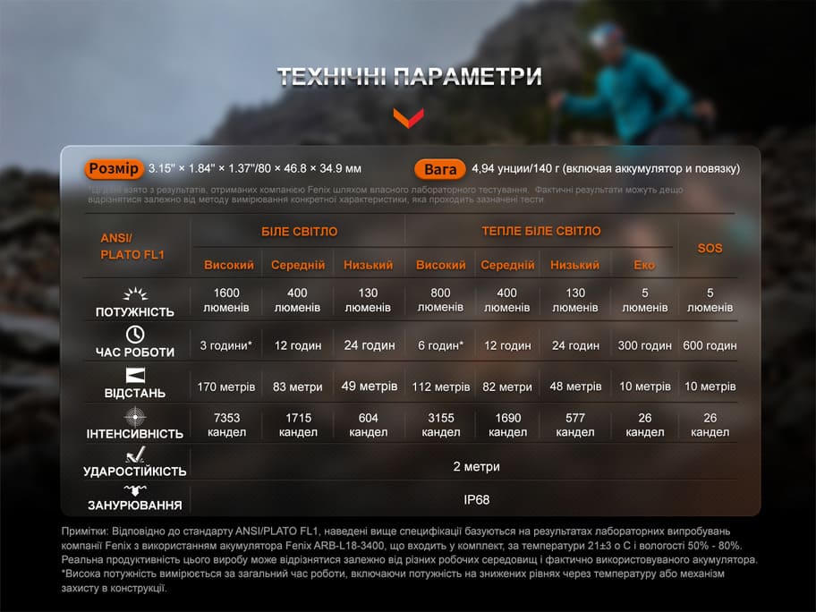 Ліхтар налобний Fenix HM65R-T V2.0 Чорний HM65RTV20BK 1600 Лм - фото 11