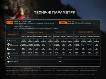 Фото Ліхтар налобний Fenix HP35R 4000 Лм