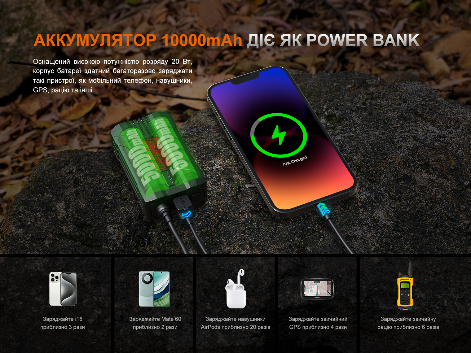 Ліхтар налобний Fenix HP35R SAR з вогнетривкою пов'язкою 4000 Лм - фото 12