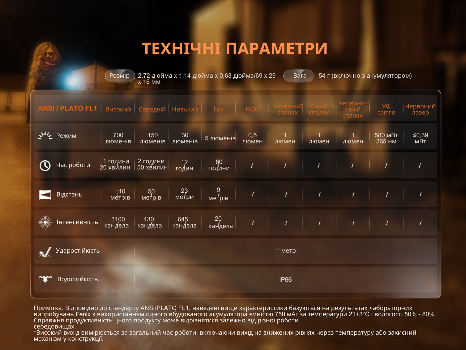 Ліхтар наключний Fenix E06R сірий 700 Лм - фото 10