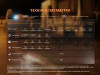 Ліхтар наключний Fenix E06R сірий 700 Лм - фото 10