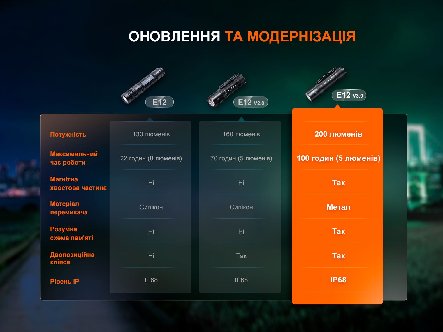 Ліхтар ручний Fenix E12 V3.0 200 Лм - фото 7